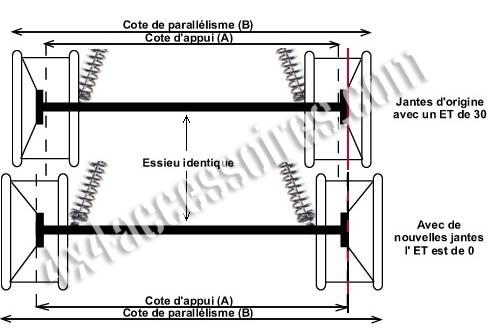 cotes jantes