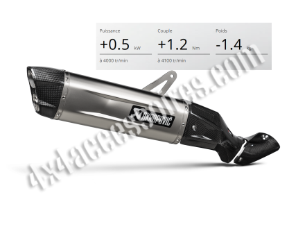 POT / SILENCIEUX D’ÉCHAPPEMENT TITANIUM POUR CRF1100 & ADVENTURE SPORT AVANT 2024
